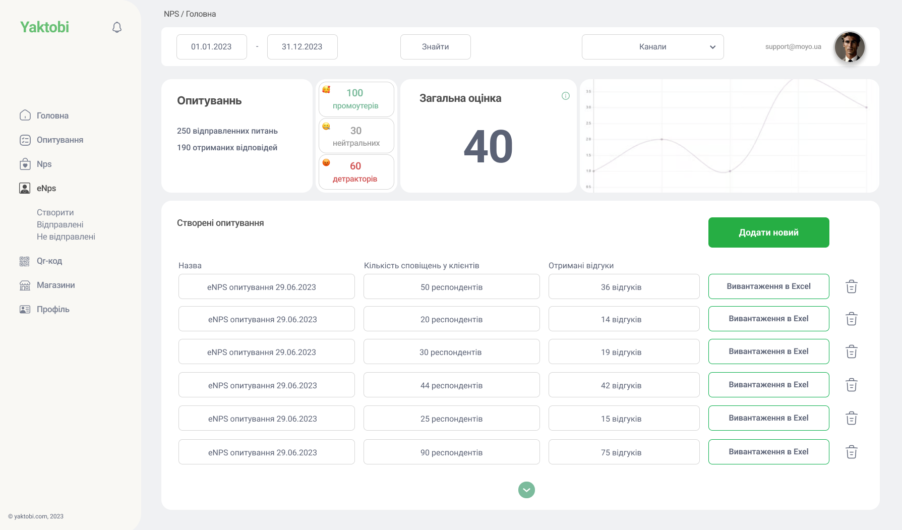 Yaktobi Analytics Process